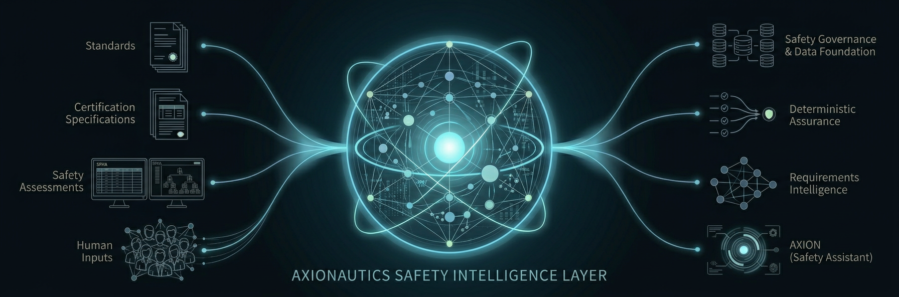 Safety Intelligence Platform